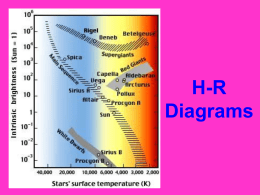 H-R Diagrams