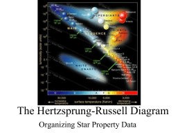 The Hertzsprung-Russell Diagram