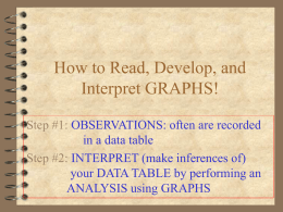 How to Read, Develop, and Interpret GRAPHS!