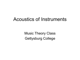 Acoustics of Instrum..