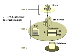 Client/Server