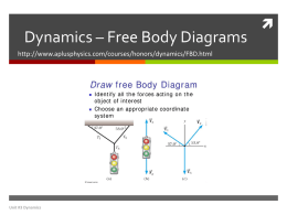 Free Body Diagrams PP