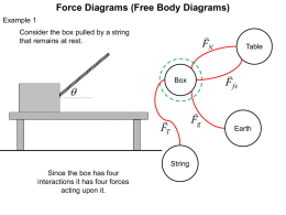 Force Diagrams #1-3 (print version)