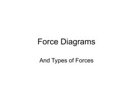 Force Diagrams