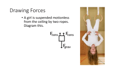 Drawing forces examples