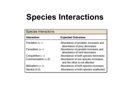 SYMBIOTIC RELATIONSHIPS