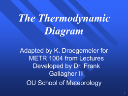Thermodynamic Diagram