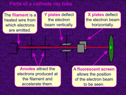 electron beam