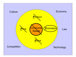 Ideas/issues for Group Project.