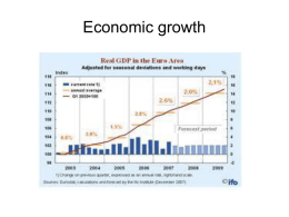 Economic growth - Nanjing