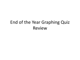 End of the Year Graphing Quiz Review