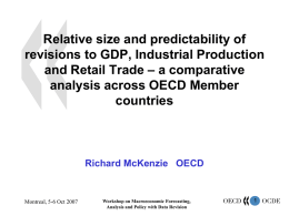 Relative size and predictability of revisions to GDP, Industrial