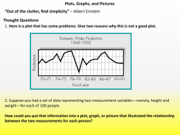 Plots, Graphs, and Pictures Thought Questions
