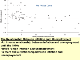 Phillips Curve