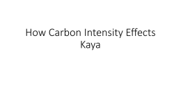 Kaya.Carbon.Intensityx