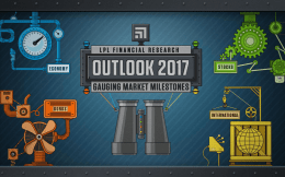 Outlook 2017 > Gauging Market Milestones (PowerPoint)