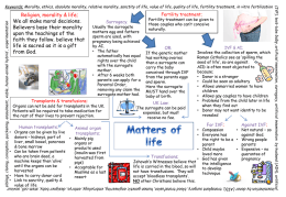 AQA Matters of Life – Revision Poster