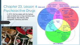 Effects of Psychoactive Drugs