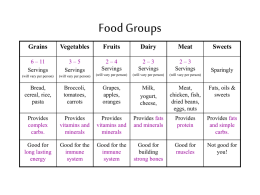 Food Groups - Curriculum
