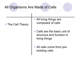 Topic: Types of Cells and Membranes