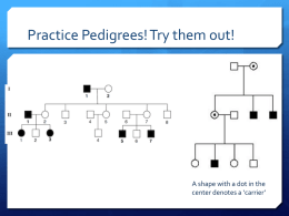 Practice Pedigrees! Try them out! center denotes a ‘carrier’