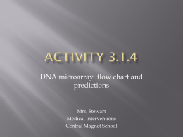 Activity 3.1.4 - Central Magnet School