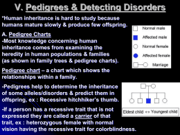 Pedigree Charts and Detecting Disorders