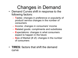 MODULE 16: SUPPLY AND DEMAND