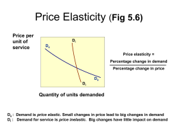 Price Elasticity (Fig 5.6)