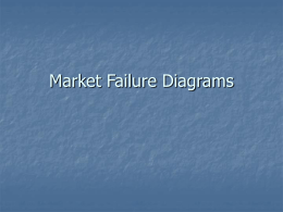 Market Failure Diagrams
