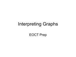 Interpreting Graphs PPT