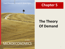 Demand Curve for