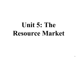 AP Micro 5-2 Resource Demand Curve