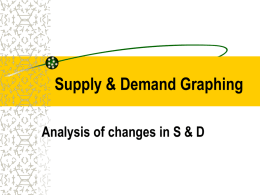 Econ Markets Supply & Demand Graphing