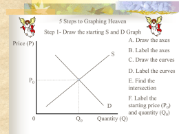 5 Steps to Graphing Heaven