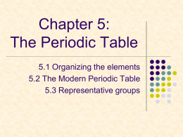 Chapter 5: The Periodic Table