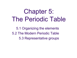 Representative Groups Periodic Table Powerpoint