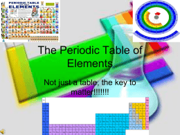 The Periodic Table of Elements - PAMS-Doyle
