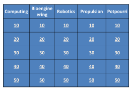 Computing Bioengineering Robotics Propulsion