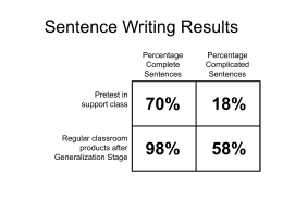 Sentence Writing Results
