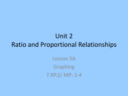 Graphing Proportional Relationships