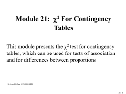 Module 21: 2 For Contingency Tables