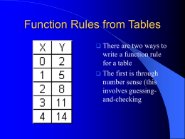 Function rules and Other Cool Math Stuff