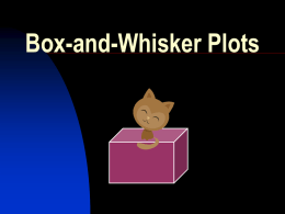 Box And Whisker Plot