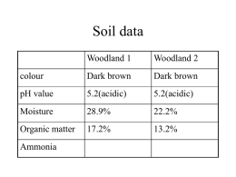 Soil data