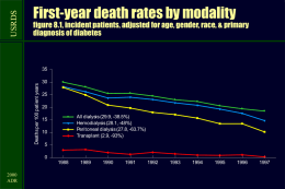 First-year death rates by modality figure 8.1, incident