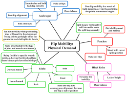 Hip Mobility Physical Demand - dennyhigh-pe