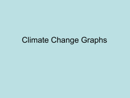 Global Warming Graph Analysis