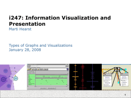 Types of Graphs and Visualizations