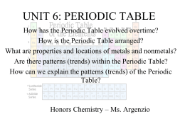 Unit 6 - Periodic Table Unit